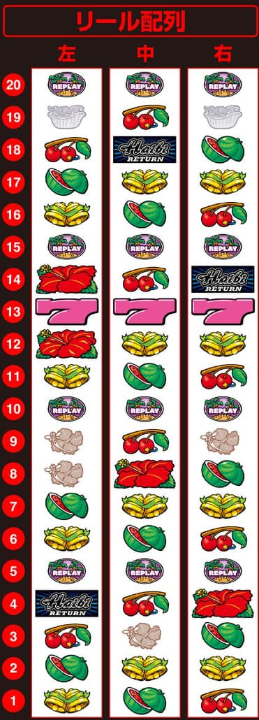 ハイビリターン30 チャンスゾーン ボーナス契機