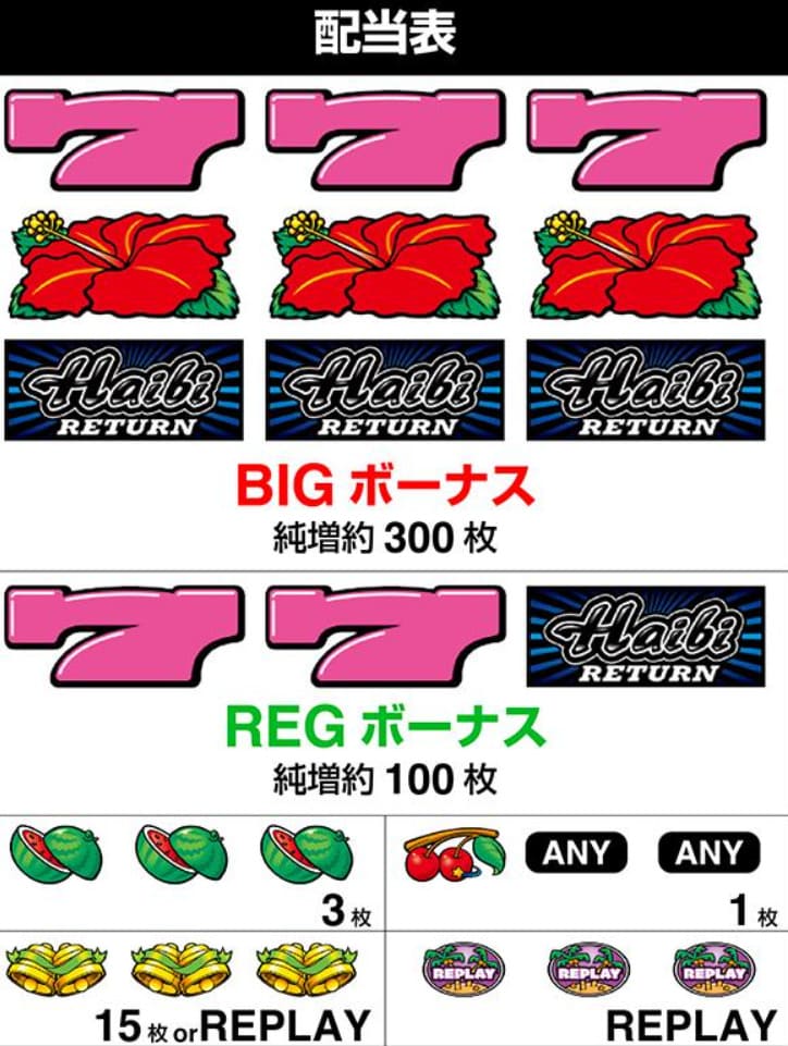 ハイビリターン30 フリーズ スーパーモード